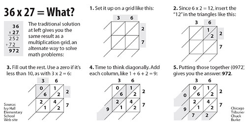 the math grid