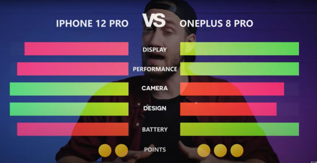 oneplus 8 pro vs iphone 12 pro